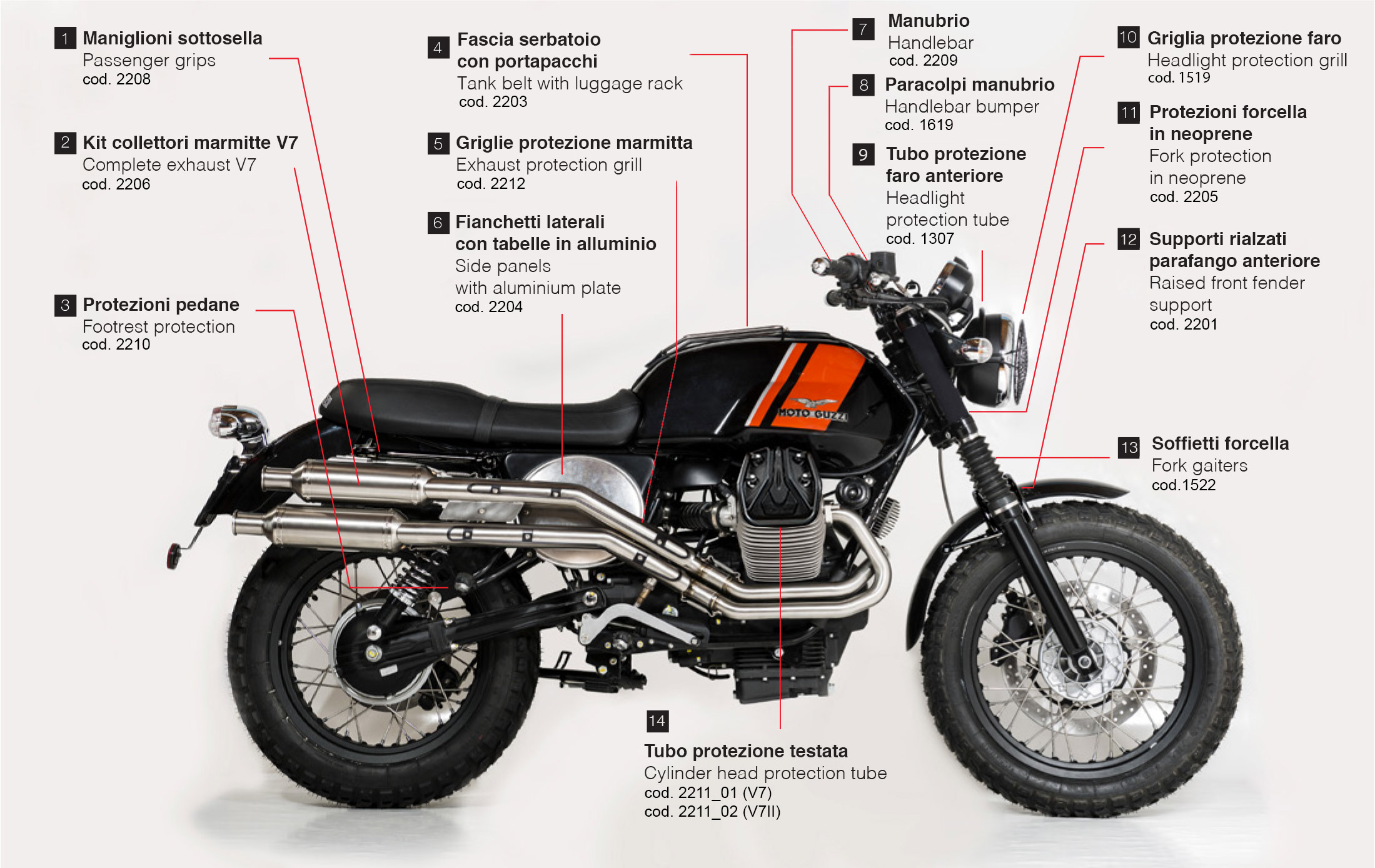 Kit Moto Guzzi V7